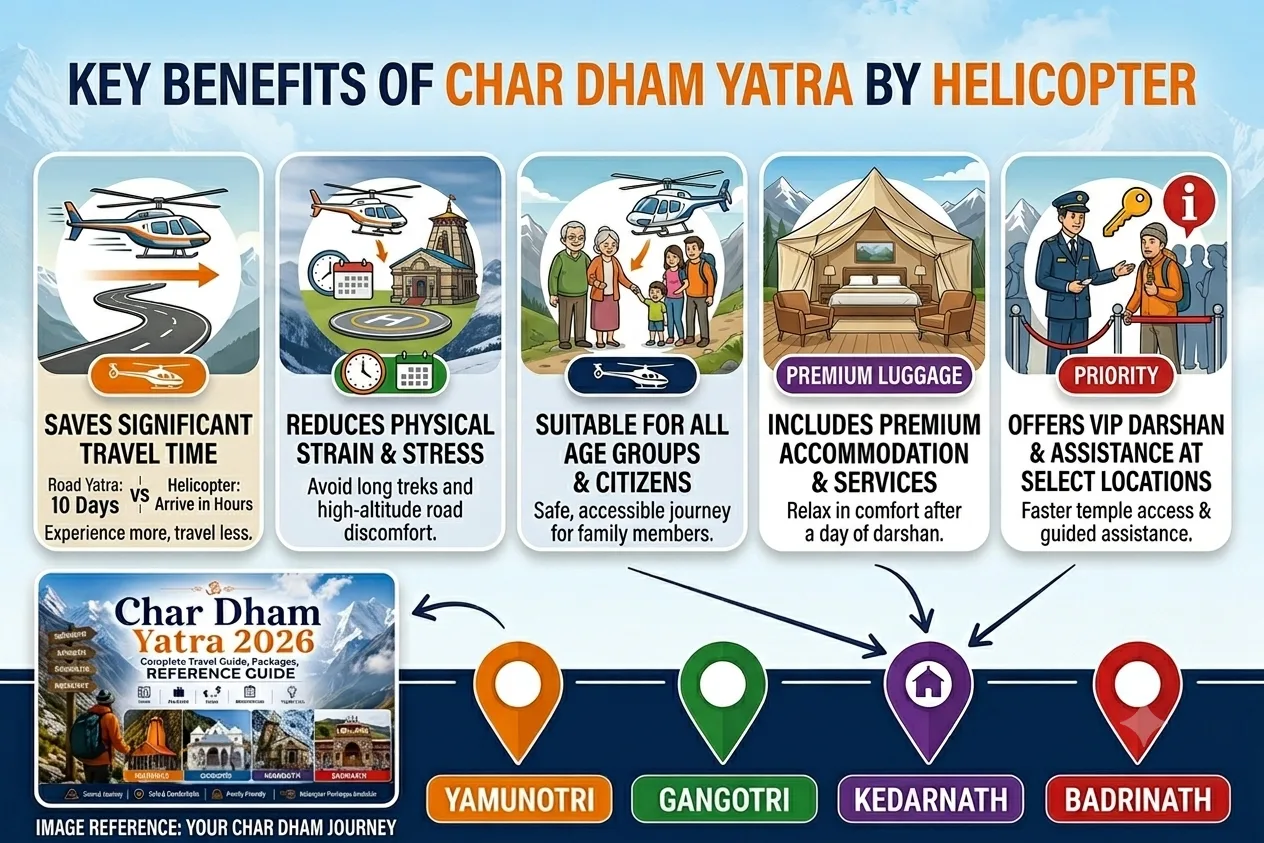Key Benefits of chardham yatra by helicopter